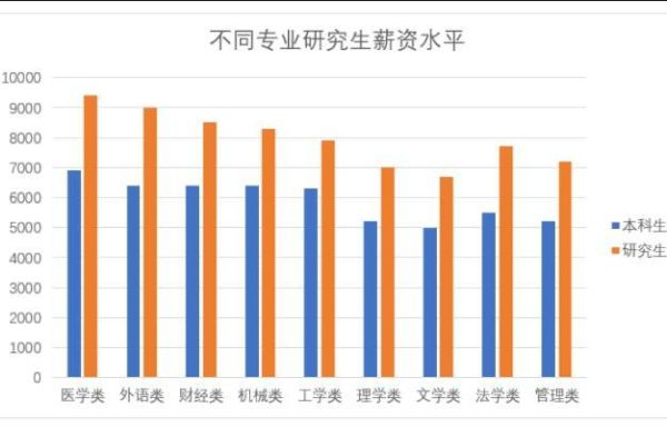 医学研究生期间算工龄吗/怎么才能算？单位委培研究生算工龄吗-图2