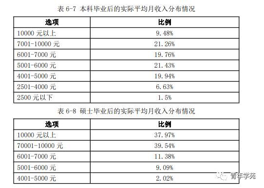 医学研究生期间算工龄吗/怎么才能算？单位委培研究生算工龄吗-图3