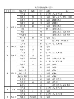 事业单位劳保用品标准用多少？事业单位职工是否有劳保-图2