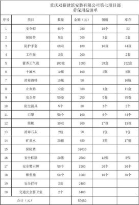 事业单位劳保用品标准用多少？事业单位职工是否有劳保-图1