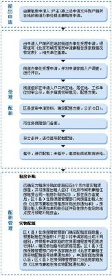 有正式单位能申请公租房吗？单位盖公租房政策-图1