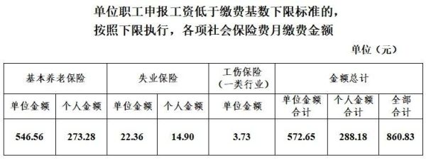 企业为在职职工缴的养老保险按最低基数的60%缴是否合法？单位不按工资总额给员工上保险-图1