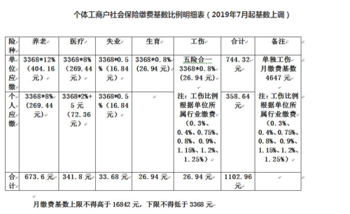 企业为在职职工缴的养老保险按最低基数的60%缴是否合法？单位不按工资总额给员工上保险-图2