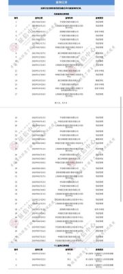 律师能查别人的个人征信报告吗？单位有权查员工征信-图2