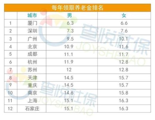 30年工龄退休金是多少？事业单位退休不满30年-图2