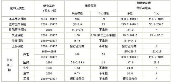 单位买社保每年应交多少？单位买社保多少钱-图2