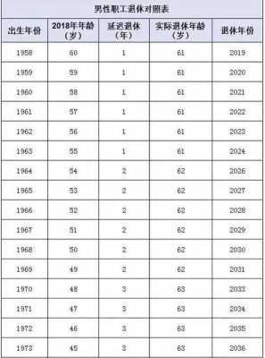 2021事业单位人员退休规定？事业单位职工退休年龄的认定-图3