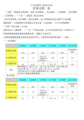 请问社保的单位和个人是怎么分配的?比例占多少？合同法五险单位与个人比例-图1