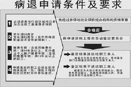 预退与病退区别？单位强迫职工预退这合理吗-图2