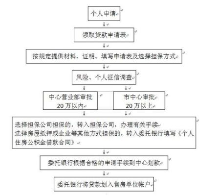 银行放款至第三方流程？企业贷款会放款到第三方单位吗-图1