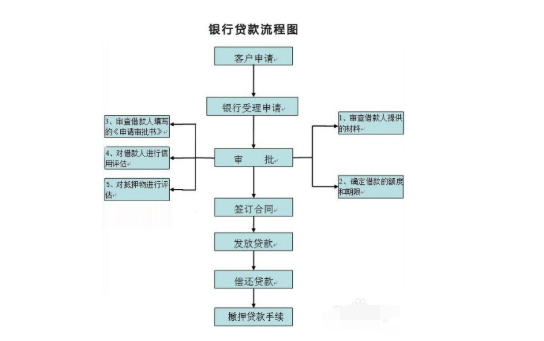 银行放款至第三方流程？企业贷款会放款到第三方单位吗-图3