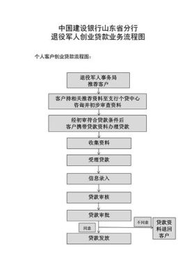 银行放款至第三方流程？企业贷款会放款到第三方单位吗-图2