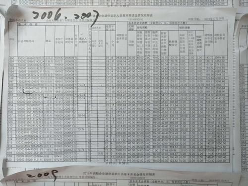 工资表到省社保办退休地方能查到了吗？单位社保办理工资表-图1