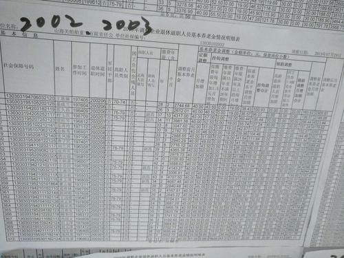 工资表到省社保办退休地方能查到了吗？单位社保办理工资表-图2