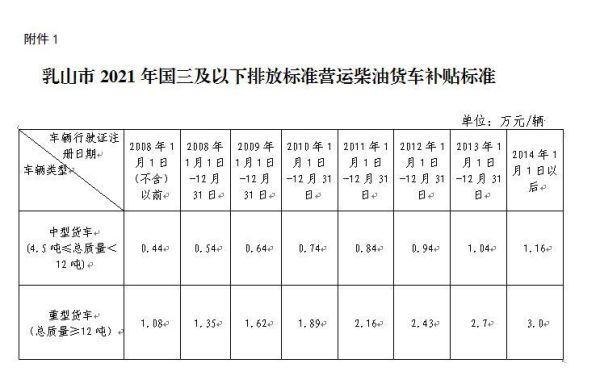 2021年企业用柴油需要什么手续？单位购买柴油需要办什么手续-图2