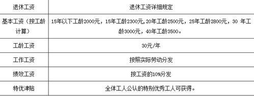 工龄满30年退休政策国企？国有企业单位工龄工资标准-图3