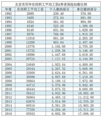 工龄满30年退休政策国企？国有企业单位工龄工资标准-图2