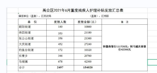 精神残疾人吃药有什么补助？事业单位购药费补贴-图2