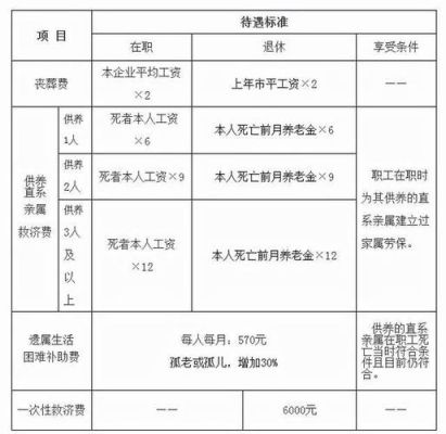 镇江丧葬费标准2022是多少？江苏省企业单位抚恤金-图2