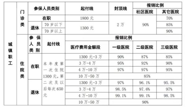 上社保单位黄了怎么补偿？单位黄了医保谁交-图3