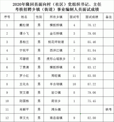 机关事业编人员可到村上任书记吗？事业单位 村委会-图1