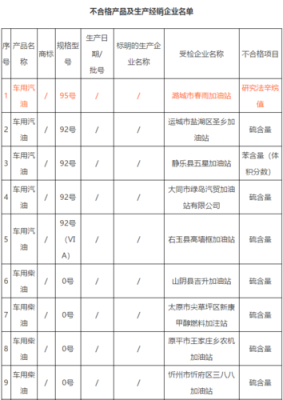 加油站买柴油要证明吗？单位买柴油需要什么手续-图2