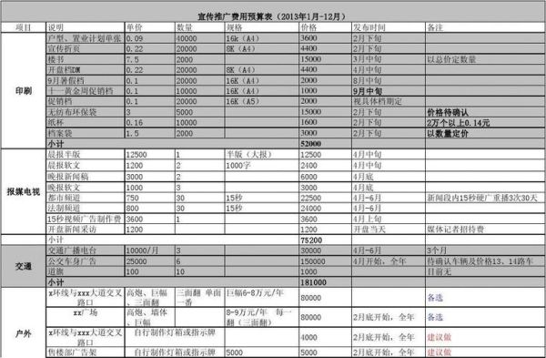 广告发布费记录哪个科目？事业单位宣传费经济科目是-图3