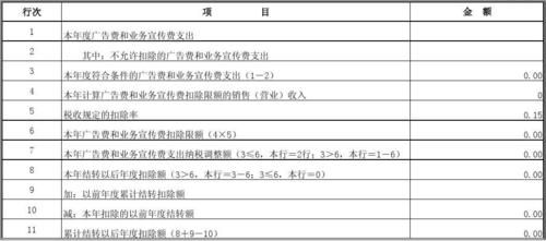 广告发布费记录哪个科目？事业单位宣传费经济科目是-图1