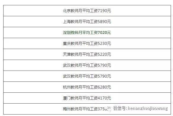 临聘老师工资一般多少？临时到上级单位帮忙工资福利-图2