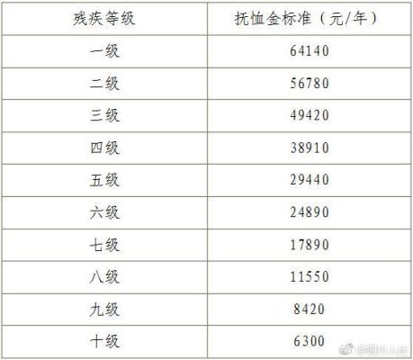 吉林省公务员抚恤金发放标准？吉林省单位职工死亡抚恤金-图3