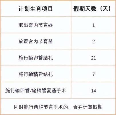 宫外孕生育津贴有多少？宫外孕单位给开资吗-图2