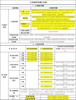 工伤保险报完之后，不能报销的部分，能不能用医疗保险，进行申报，报销？单位工伤未报销部分-图2