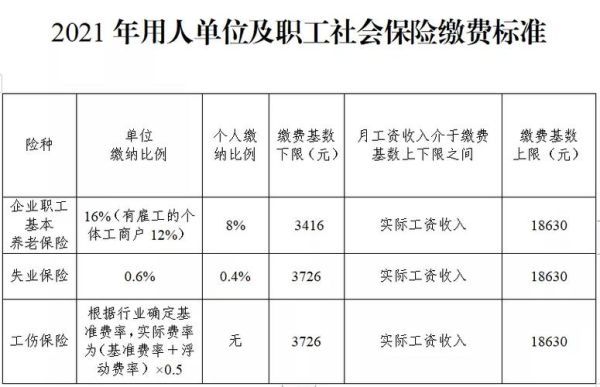 在工厂干了八年没交社保怎么补交？单位没给我停保 我如何补缴-图2