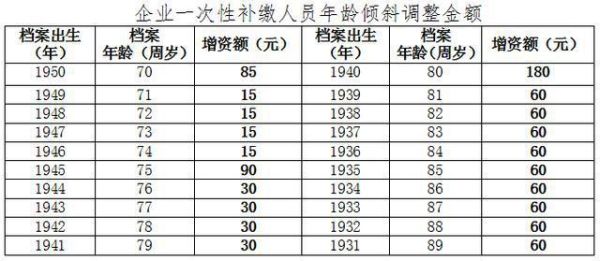 2022提前退休公示需要多少天？昆明事业单位提前退休-图2