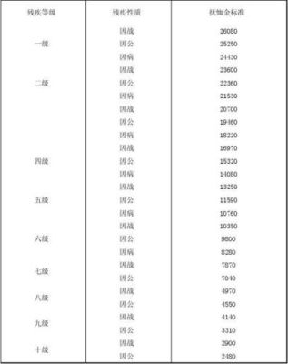 因公牺牲遗属补助有什么标准？单位遗属抚补助计算-图3