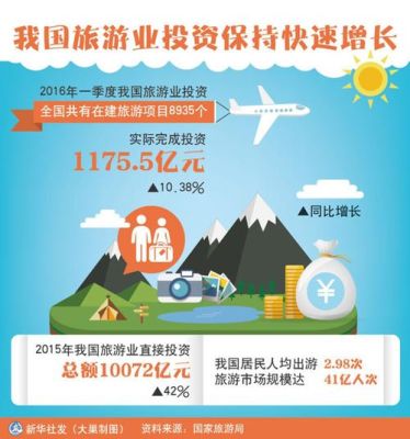 我国旅游业的指导方针是什么？单位组织旅游责任-图2