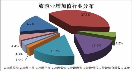 我国旅游业的指导方针是什么？单位组织旅游责任-图1