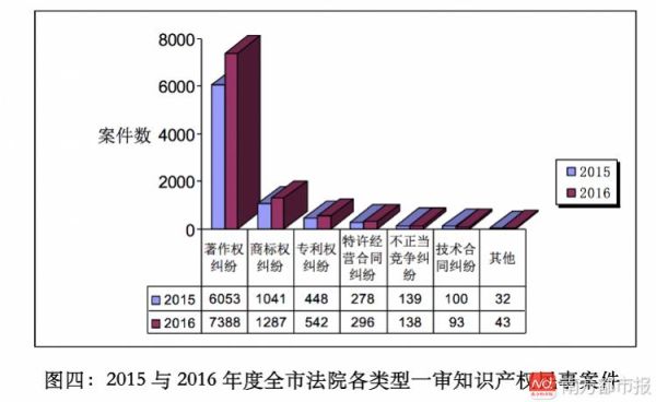 侵犯知识产权犯罪分析：？单位侵犯知识产权-图3