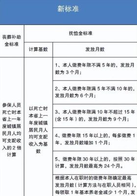 南京丧葬费如何领取？南京市非因公死亡单位如何补偿-图1