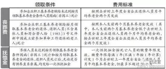 机关事业丧葬费抚恤金标准？事业单位殇葬费是多少-图3