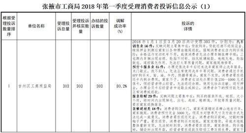 12315投诉处理单位怎么填？消费者是单位-图1