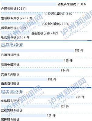 12315投诉处理单位怎么填？消费者是单位-图2