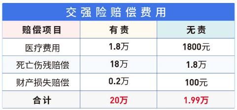 交强险垫付1万用不完钱归谁？单位垫付医疗费用如何赔偿-图2