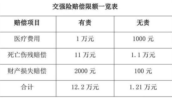 交强险垫付1万用不完钱归谁？单位垫付医疗费用如何赔偿-图3