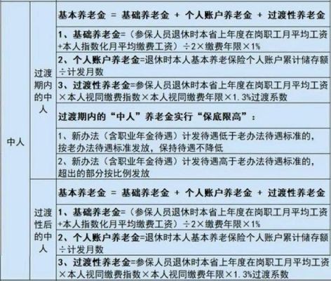 机关事业单位基本养老保险个人账户余额如何计算？事业单位要老保险-图2