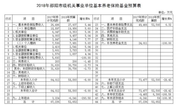 机关事业单位基本养老保险个人账户余额如何计算？事业单位要老保险-图1