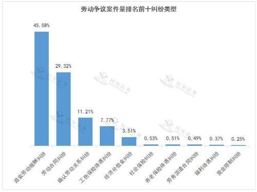 公司考勤记录保存年限最少要保留几年?这涉及为劳动纠纷提供证据的问题？单位保存考勤两年的法律规定-图3