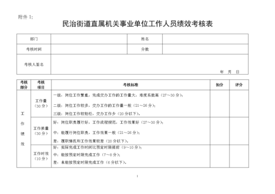 事业单位绩效专技和工勤是统一考核吗？用人单位考核方式-图1