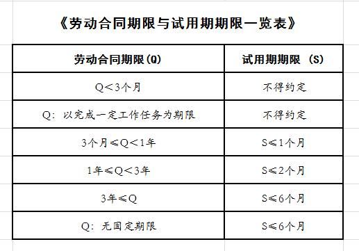 事业编的试用期时间是多久？事业单位试用期与合同期限-图1