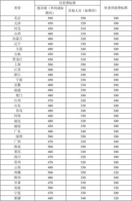 行政事业单位公务接待中来客住宿费应列入什么科目？行政事业单位公务费的2%-图3